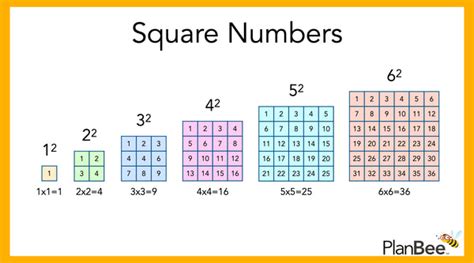 3 digit square numbers|Square Numbers – Complete Guide with Examples .